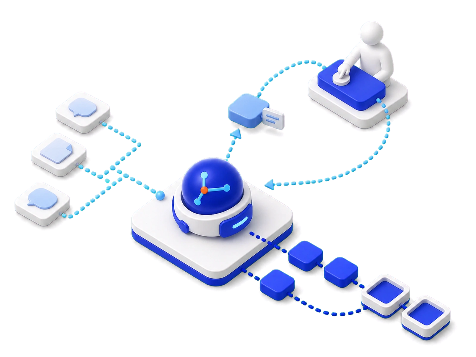 A central AI unit taking chat and document inputs on one side and producing a sequence of steps on the other, with a return loop to a person at a console
